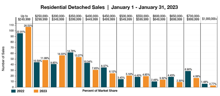Market-Release-January-Chart.jpg (95 KB)